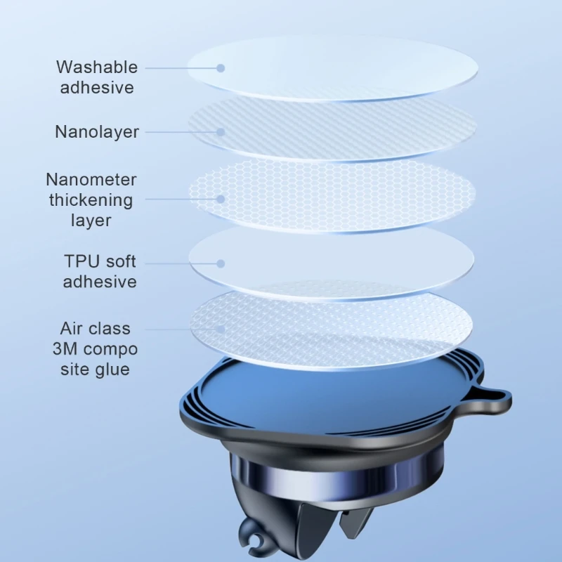 Support téléphone pour tableau bord voiture, Rotation à 360 degrés, prise sécurisée, Installation facile pour