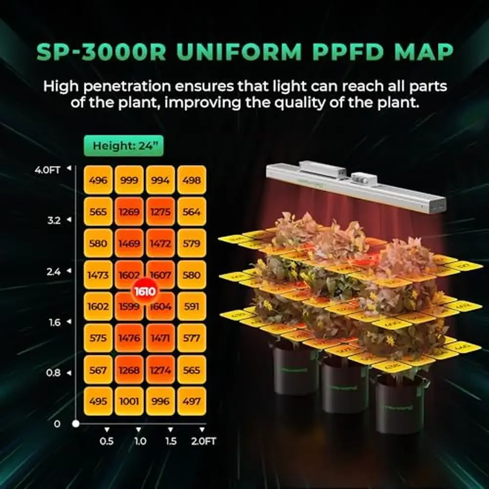 SP3000R Red Grow Lights Greenhouse Commercial Vertical 2x4 Coverage IP65 Waterproof Energy Efficient Photosynthesis Flowering