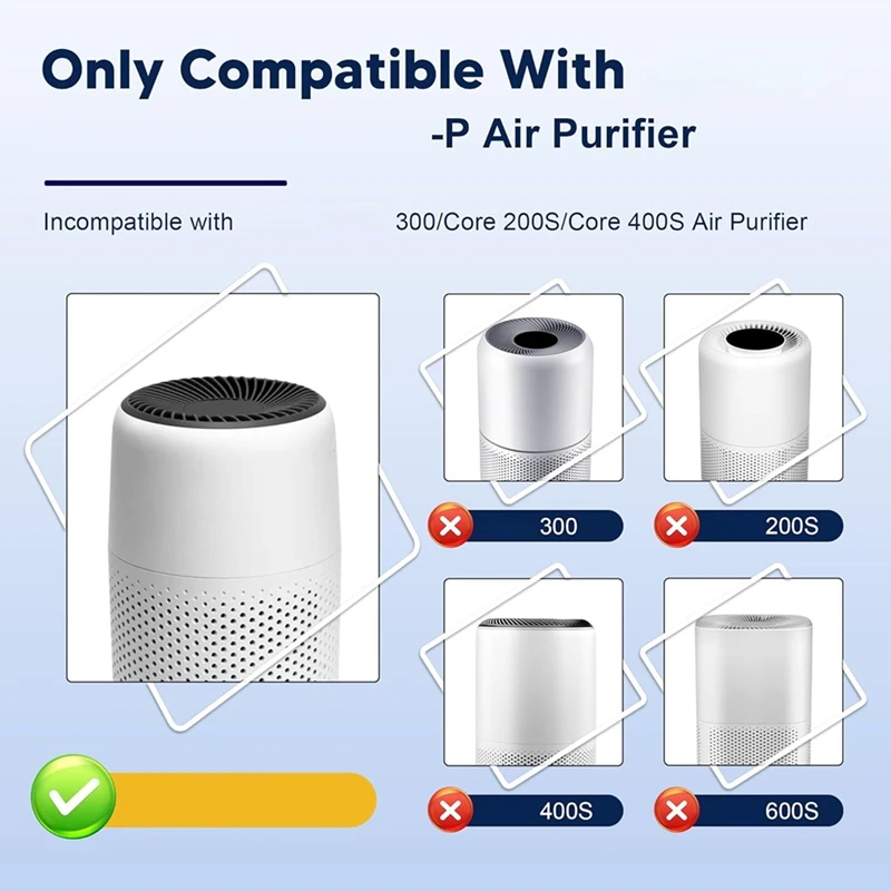 BABZ Replacement Filter for LEVOIT Core Mini Air Purifier, 2 Pack Filter + 10 Fragrance Sponge, Core Mini-RF