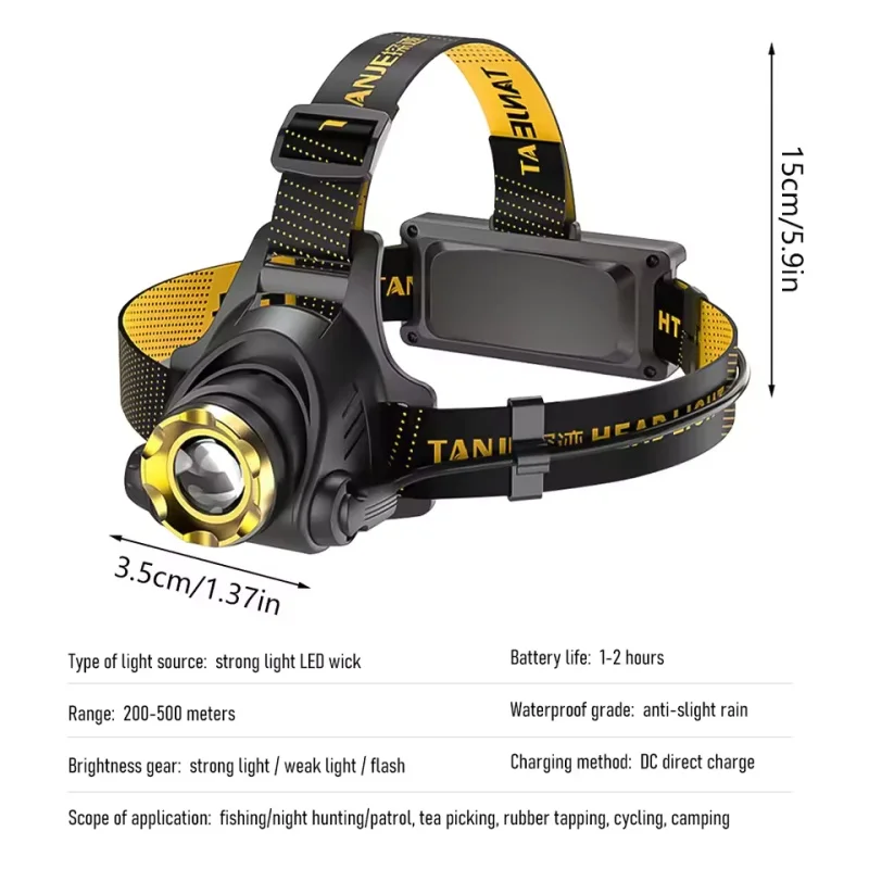 Powerful LED Headlamp Zoomable USB Rechargeable Headlight Waterproof Super Bright Head Torch For Fishing Flashlight Camping