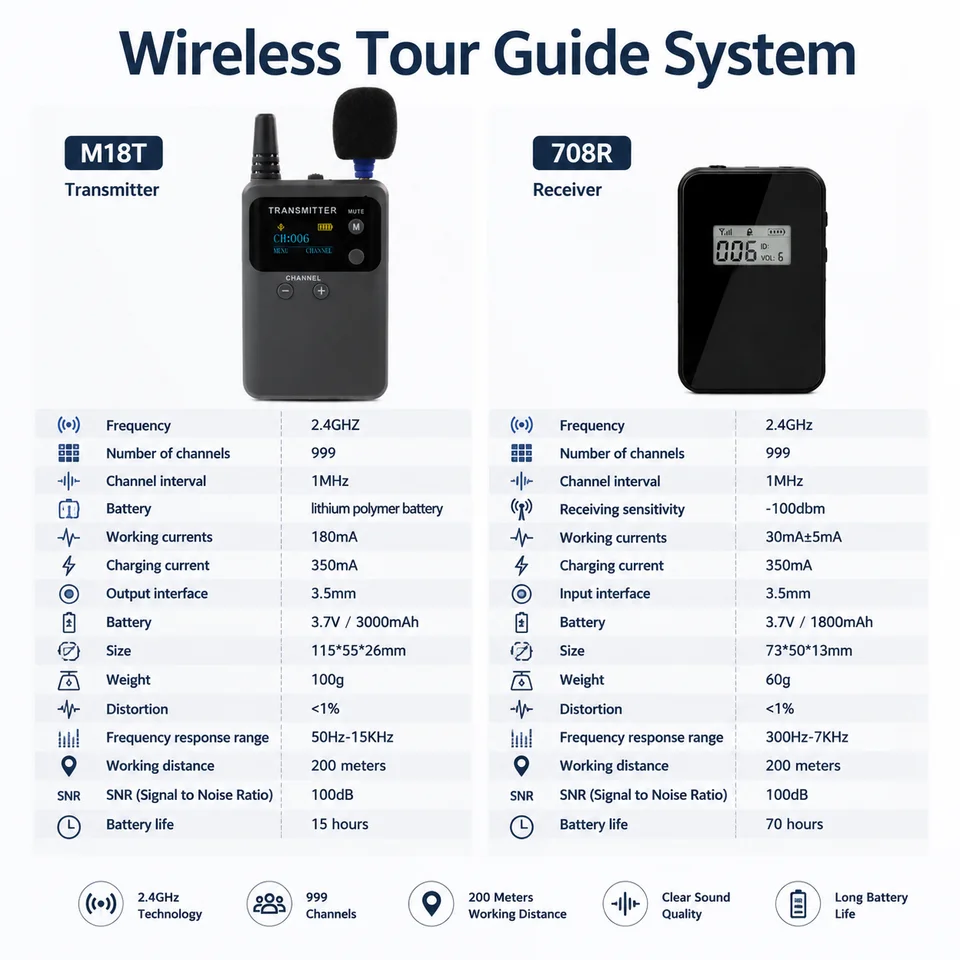 Sistema de guía turística inalámbrico 2.4G, transmisión de voz, 999 canales, sistema de audio portátil para iglesia 4