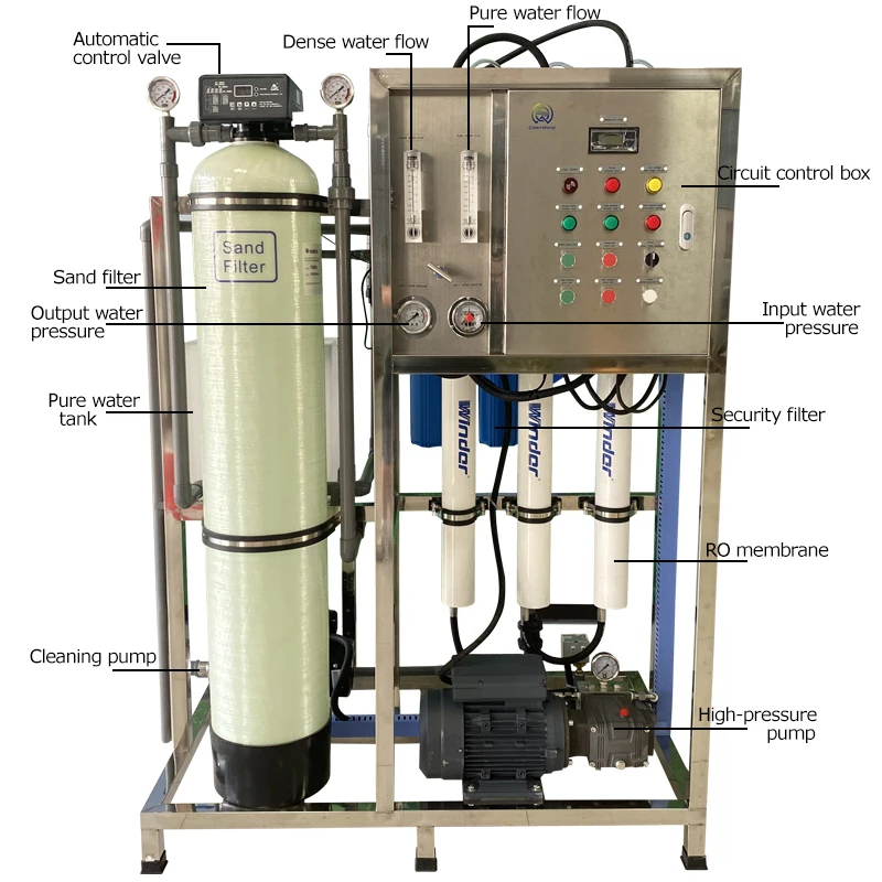 Gw Uv Water Purifier Reverse Osmosis Filter Pure Water Making Machine Treatment Plant for Drinking Water Desalination Machines