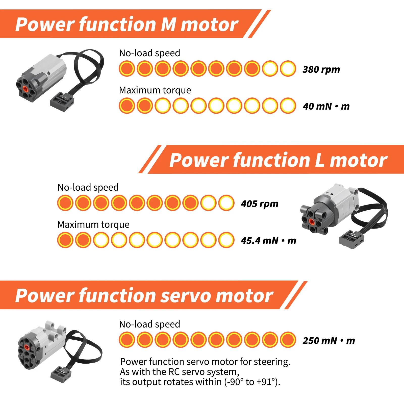 لوظائف الطاقة أجزاء تقنية طقم محرك 7/12 قطعة محركات مؤازرة صندوق بطارية ليثيوم 2.4 جرام استقبال التحكم عن بعد لـ Legoeds #4