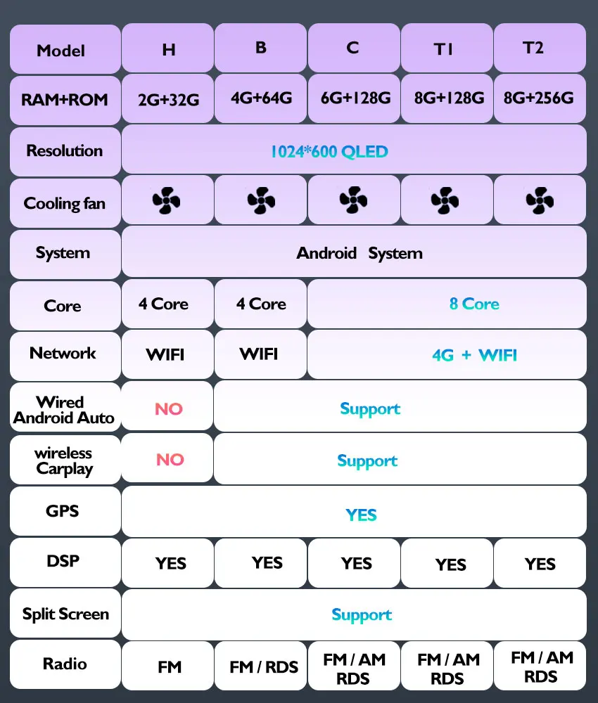 أندرويد 15 سيارة لتويوتا فيتز XP10 يارس بلاتز صدى 1999-2005 راديو تلقائي Carplay ستيريو الوسائط المتعددة مشغل سيارة لتحديد المواقع والملاحة 4G