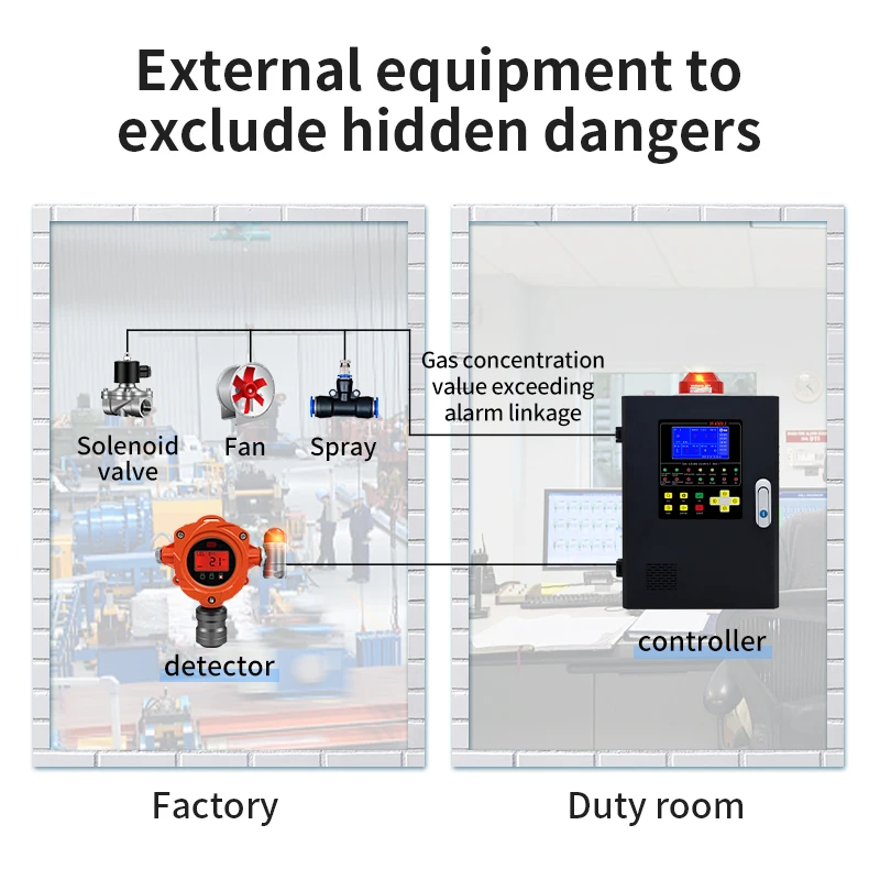 Controlador Central de montaje en pared para Detector de Gas, sistema de monitoreo de alarma de detección de fugas de Gas fijo