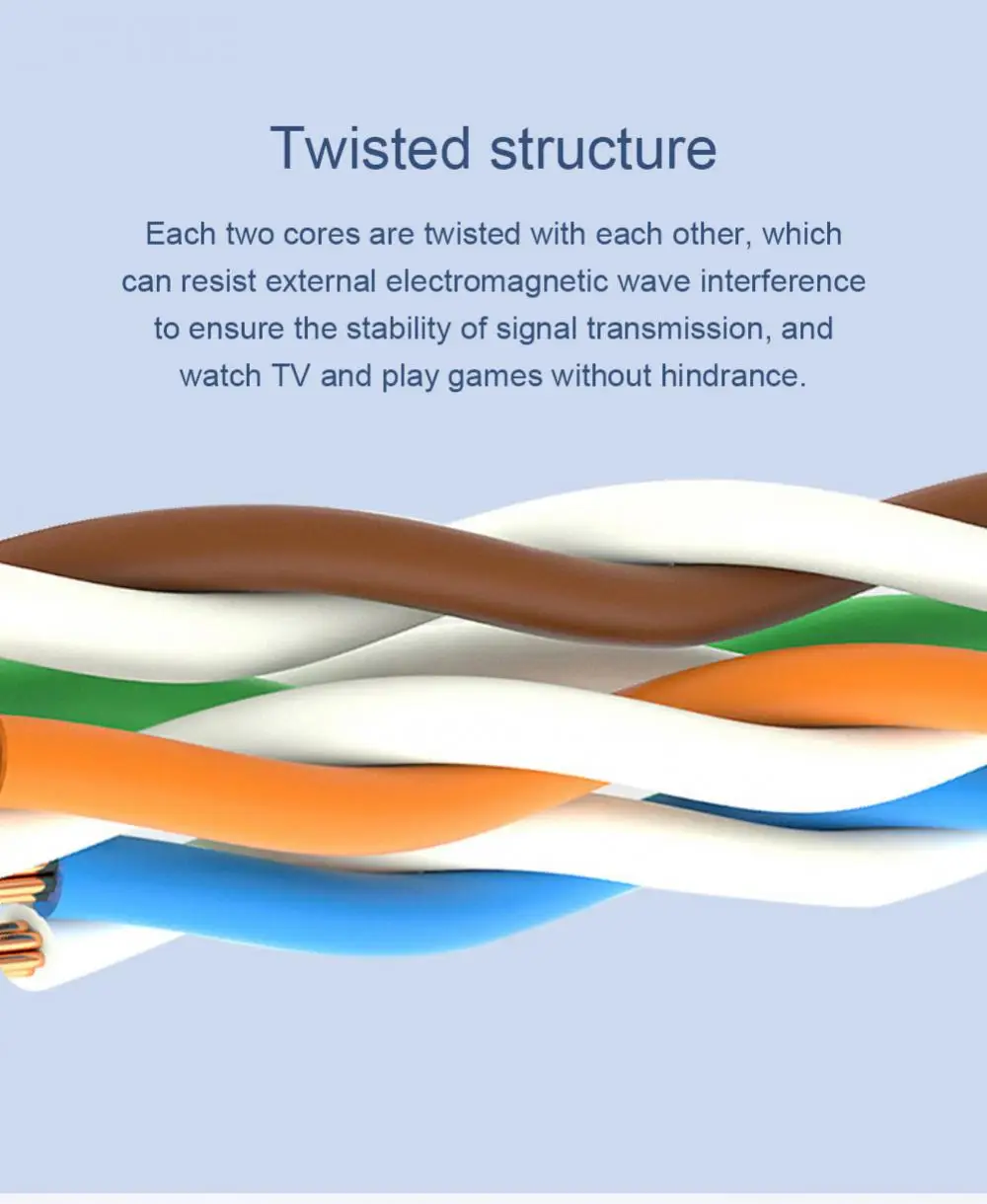 1 шт. Ethernet-кабель RJ45 Cat6 сетевой кабель J45 сетевой кабель для модема-маршрутизатора кабель Ethernet
