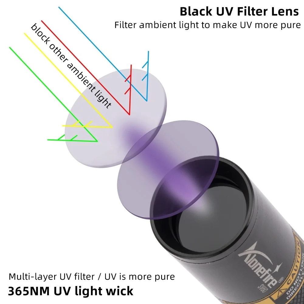 365nm Led Black light UV Flashlight Usb Rechargeable Invisible ink Pets Stain Leakage Marker Ore Money Scorpion Detection lamp