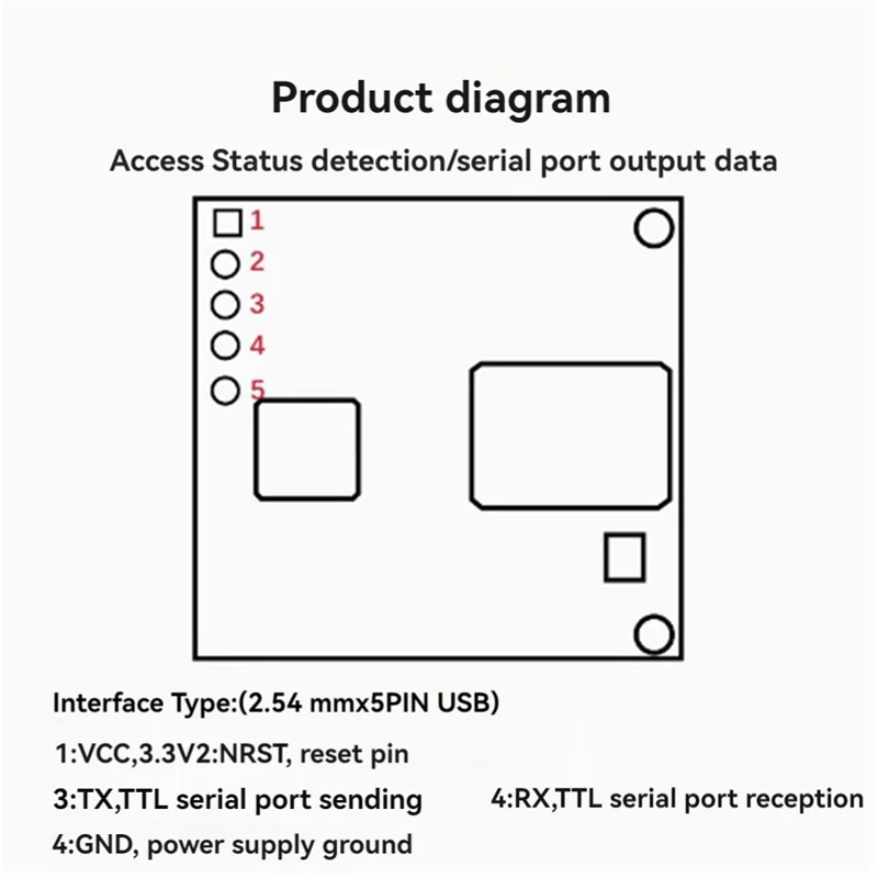 LD6001C 60 ГГц Mmwave радарный датчик + плата CH340 модуль датчика статистики пассажирского потока вход/выход датчик присутствия человека