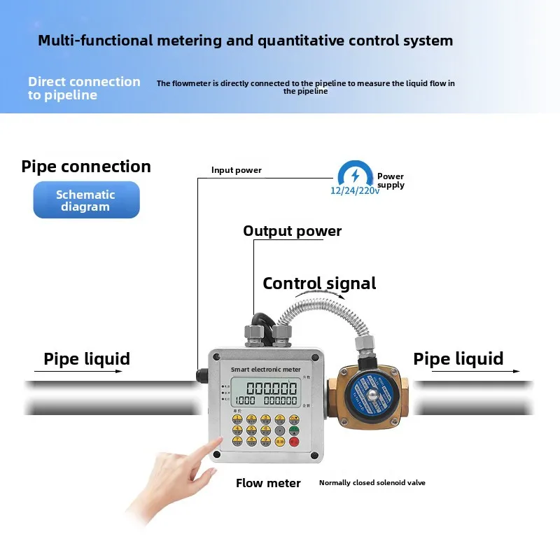 Intelligent Liquid Flow Meter, Quantitative Control System, Solenoid Valve Turbine Flow Meter, Stainless Steel