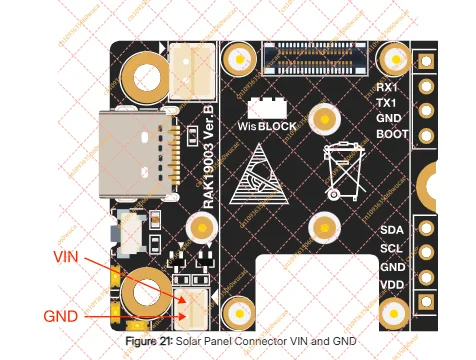 Mini Modular IoT Base Board | Dual-Slot Expansion Motherboard for LoRa & BLE