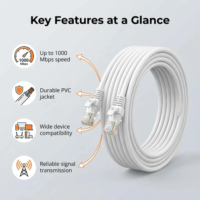 0.5/1/2/3/5/10/15/20/30/50M Cat6 Ethernet Cable RJ45 UTP 1000Mbps Network Cord LAN Wire Internet Lead Cord Router Computer Cable 3