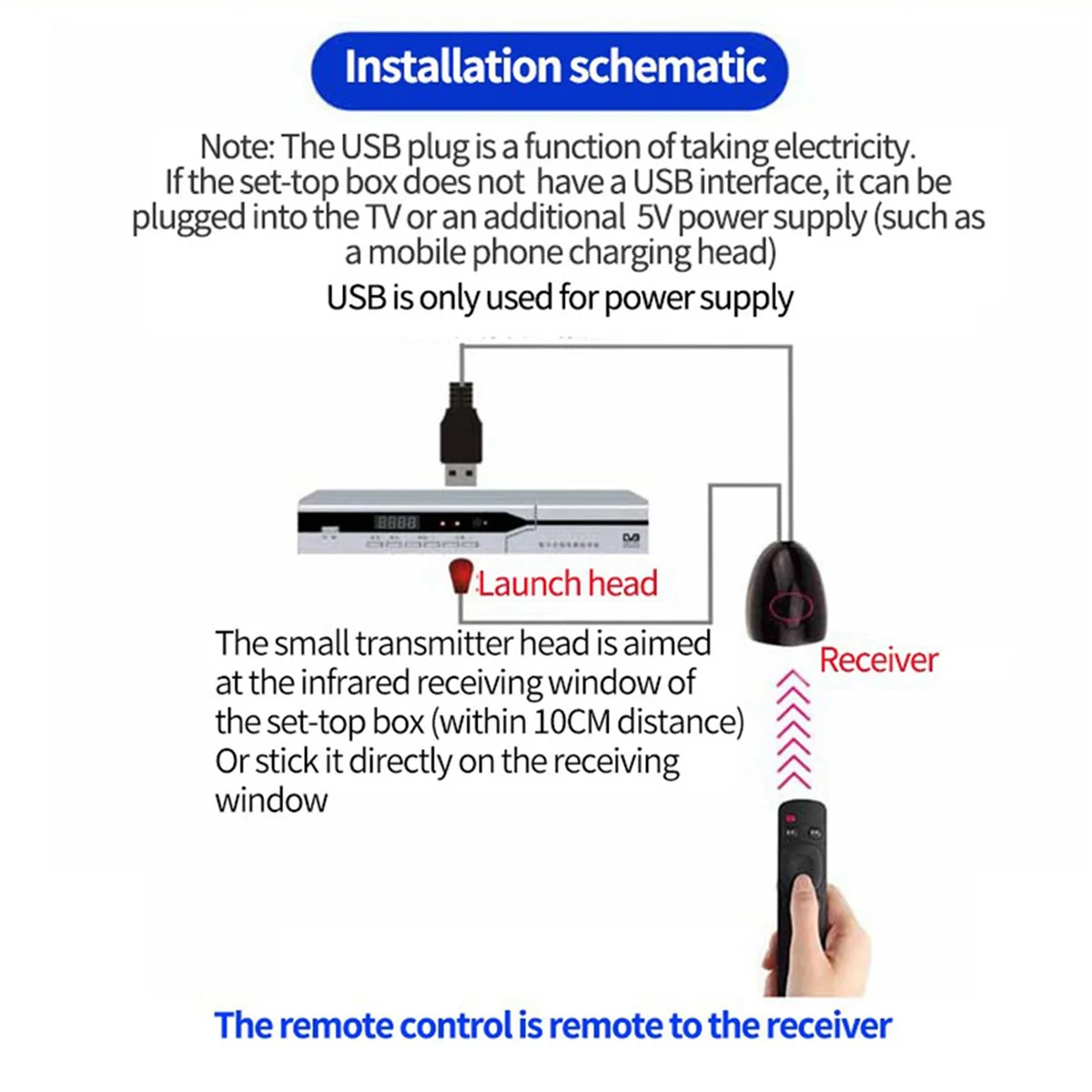 Extensor infravermelho do receptor do IR, controle remoto, adaptador USB, transmissor do IR, 2X