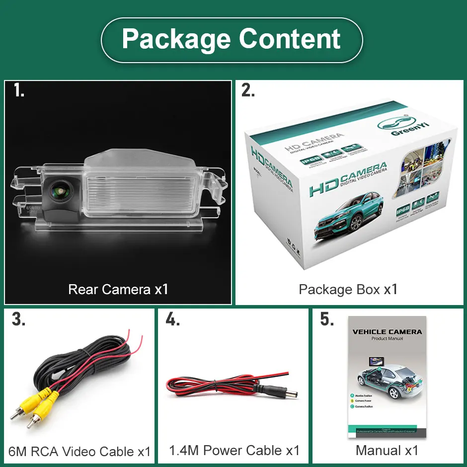 GreenYi 170 Degree 1920x1080P AHD Vehicle Rear View Camera For Renault Sandero/Dacia Sandero Stepway Logan 1/Logan 2 Symbol