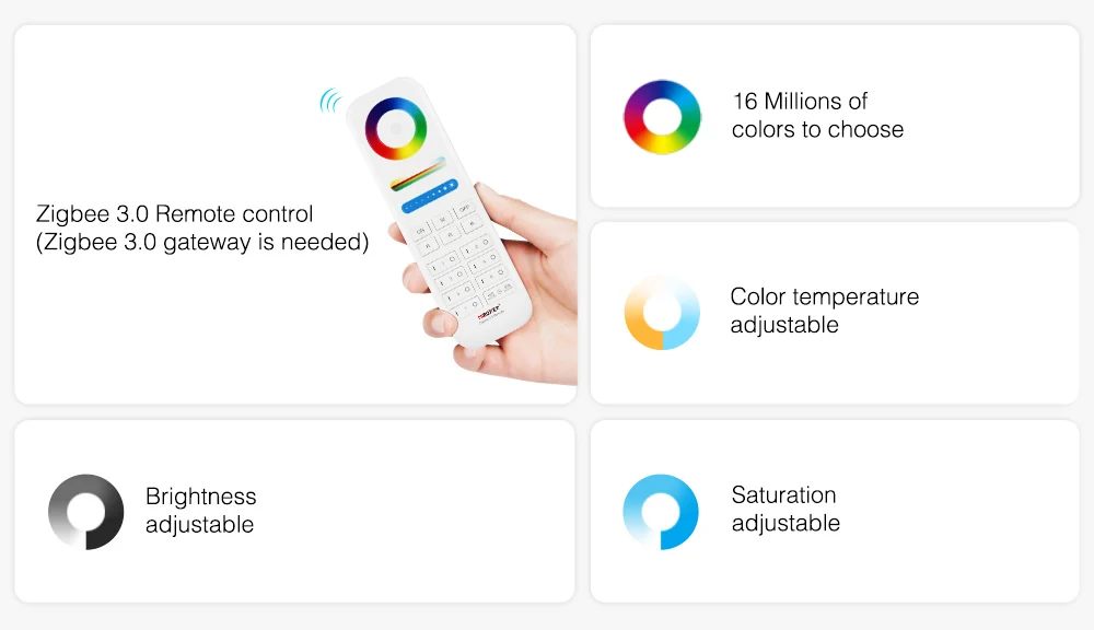 Miboxer Zigbee RGB+CCT LED Bulb Light 4W/6W/12W GU10 E27 Smart Dimmable Spotlight Lamp FUT089Z RF Remote WIFI ZB-Box2 ZB-Box3
