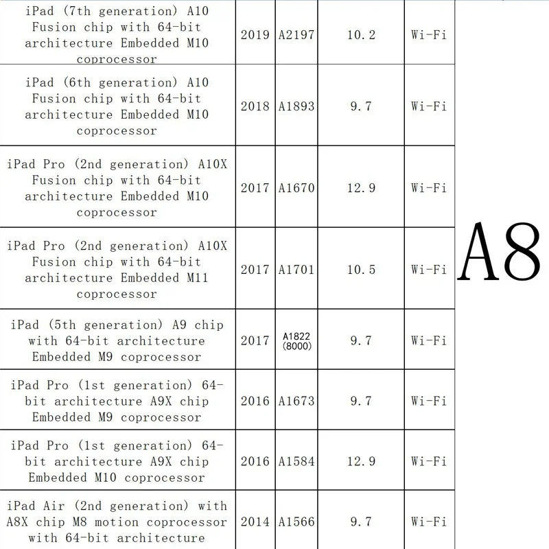 SN Serial Number for IPad Mini 2 3 IPad Air 1 2 2019 2018 Pro10.2 A5 A6 A7 A8 WiFi BT Address for Activation Pad Can be bypassed