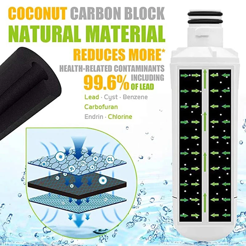Replacement LT1000P Refrigerator Water Filter (NSF42, NSF53 & NSF401) ADQ74793501, ADQ75795105 or AGF80300704, White