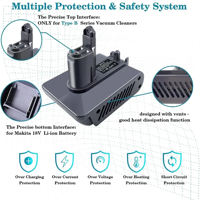 DC31 Type B Battery Adapter for Makita 18V Li-ion Battery to Replace for Dyson Type B DC30 DC34 DC35 DC44 DC45 Vacuum Cleaners