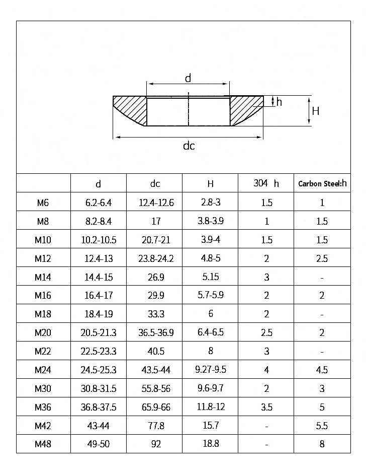 1~3Pcs Conical Solid Countersunk Washer M6 M8 M10 M12 M14 M16 M18 M20 M22 M24 M30 M36 M42 M48 Concave Convex Cone Washer