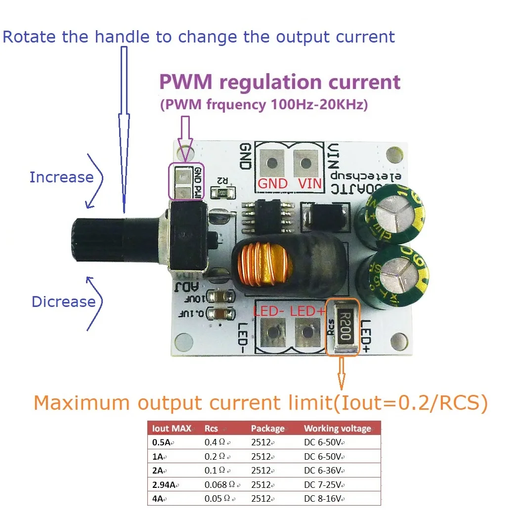 72W Handle Dimming DC 6V 9V 12V 24V 36V 48V LED Driver Module 0-3A Adjustable Constant Current Board TTL PWM Controller