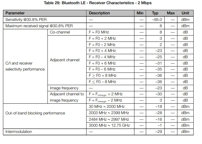 10 Stück/1 Stück ESP32-C6-WROOM-1 1U N16 N8 N4 ESP32C6 ESP32-C6-MINI-1-H4 H8 2,4G Wi-Fi 6 Ble 5 WLAN-Modul Zigbee 3.0 Thread – Detail 32