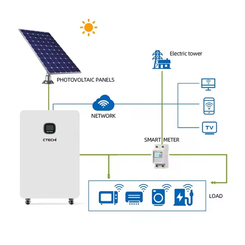 51.2V 300Ah 400Ah Movable All-in-One ESS Home Solar LiFePO4 Battery Pack 15kW 15kWh Built-in 11KW Hybrid Grid Inverter System