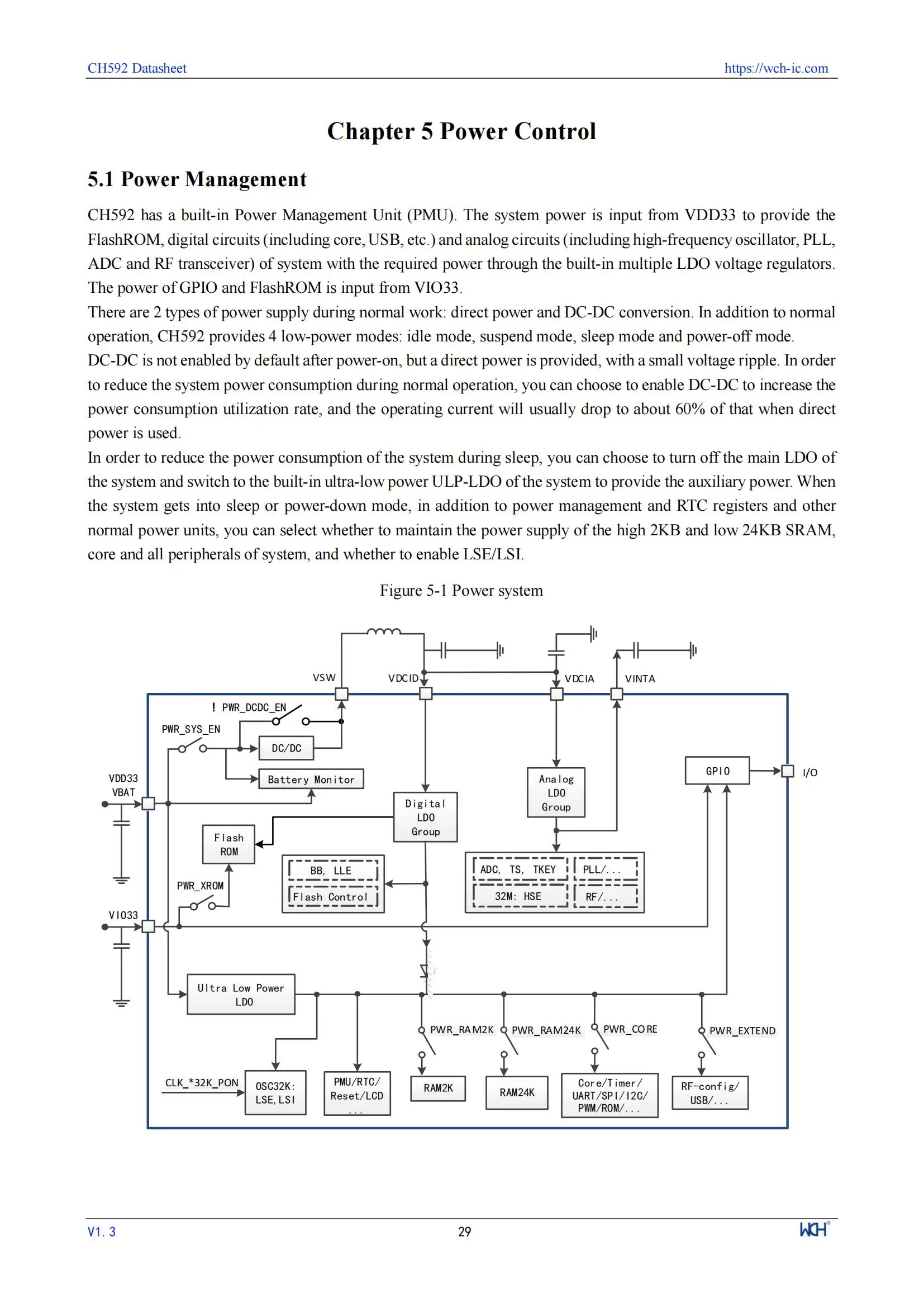 10 Teile/los WCH CH592 CH592X CH592F Mikrocontroller, RISC-V Core BLE 5,4 MCU – Detail 33