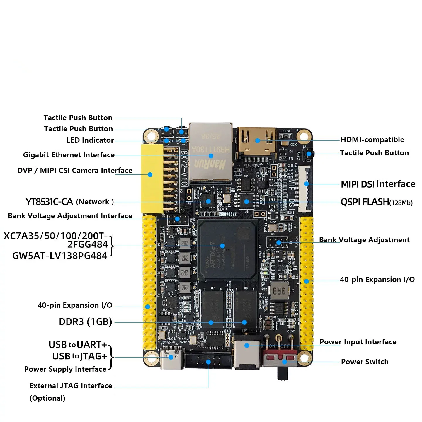 Electronic Learning Board GOWIN GW5AT138 FPGA Development PCB Board with 1GB DDR3 Gigabit Ethernet HDMI-compatible Port