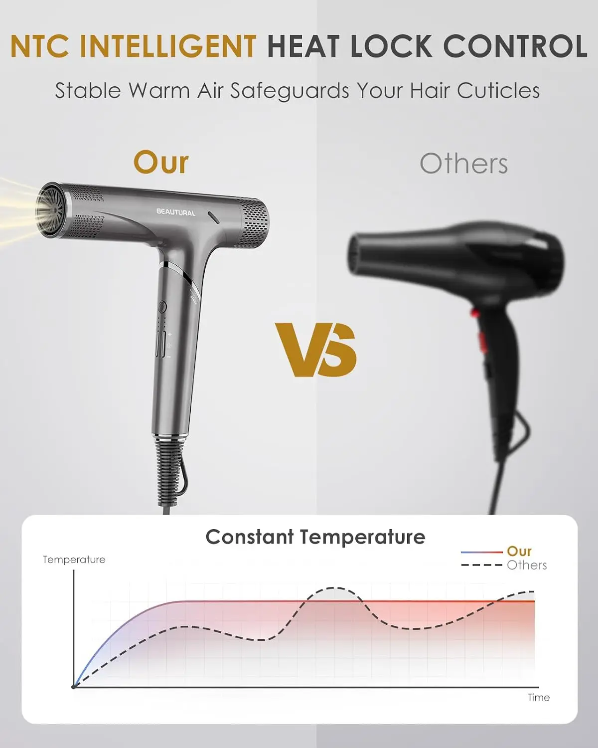 Travel Hair Dryer, Foldable High-Speed 1600W Dual Voltage, Gray - view 6