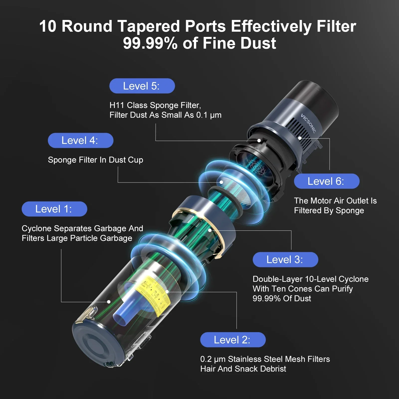 Vendita calda VICSONIC S7 Aspirapolvere senza fili portatile senza fili per uso domestico, tappeto, peli di animali domestici