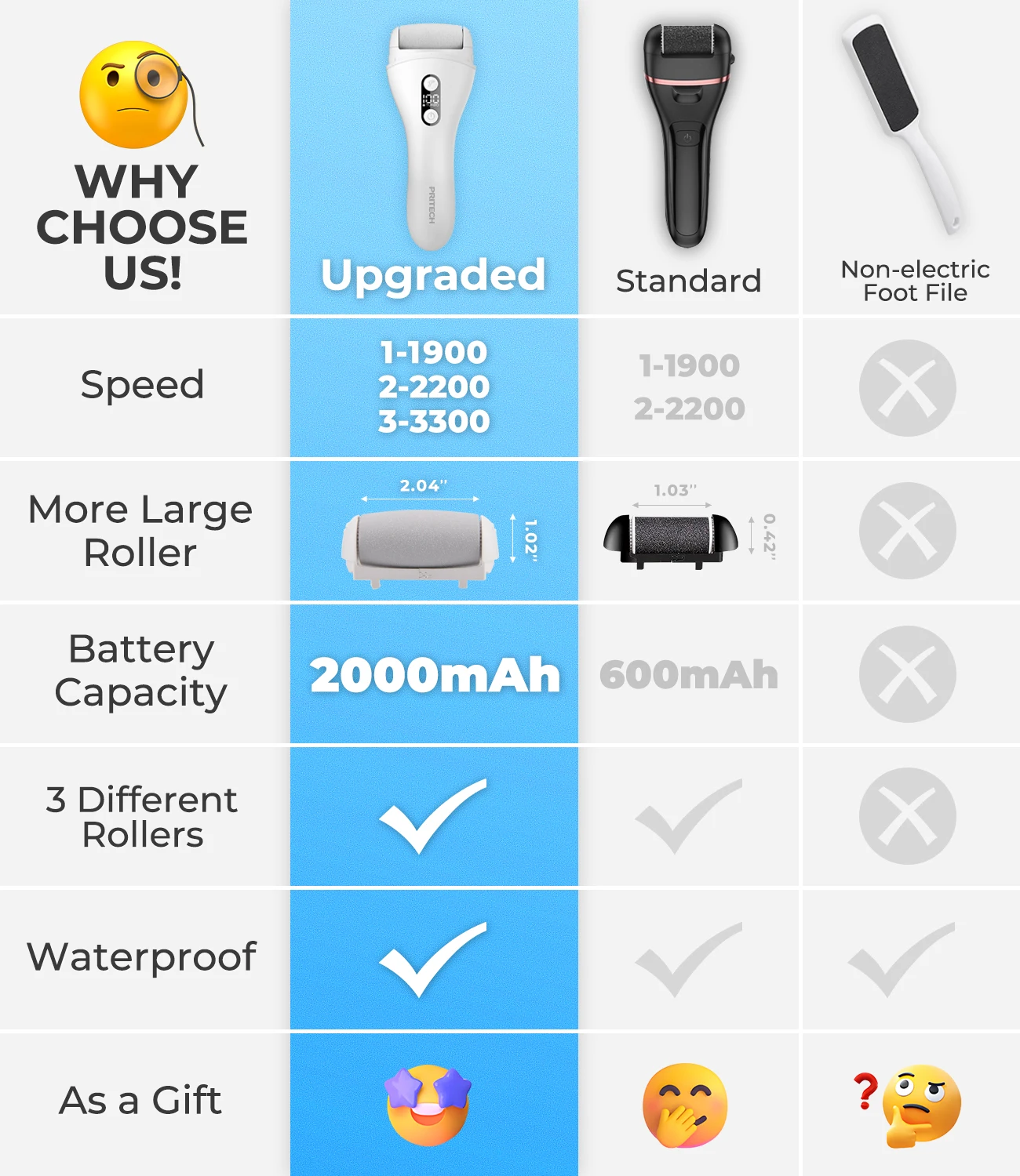 Thumbnail 4 - #17 Latest Callous Removers Offers