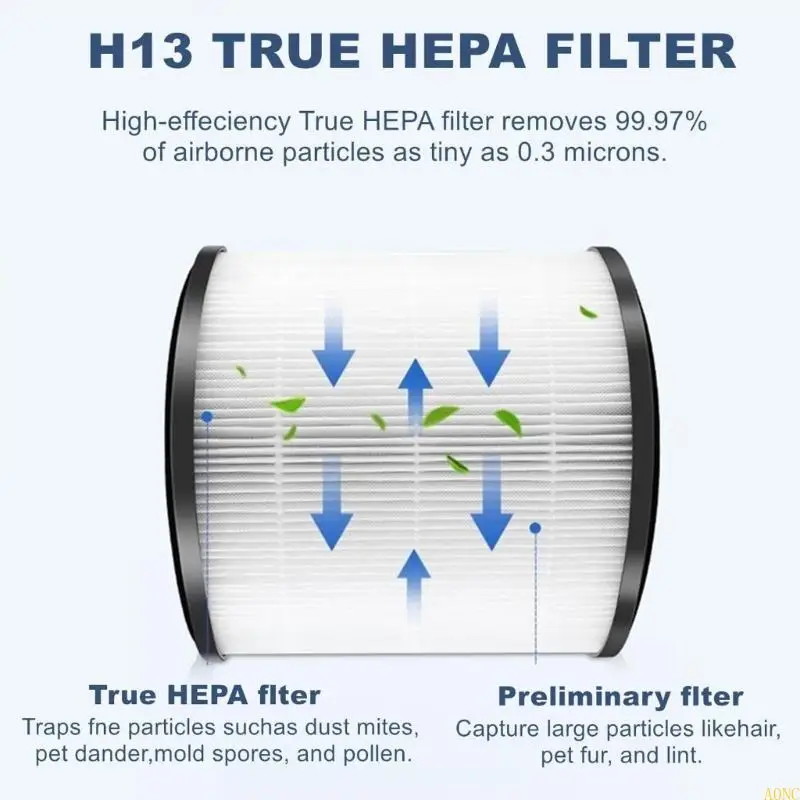 A0NC Filtro sostituzione dei depuratori d efficace per interno