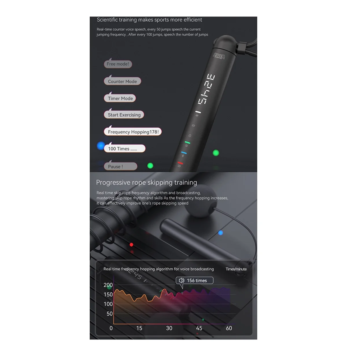 

OURC-Tuya Smart Jump Rope,APP Data Analysis,Workout Jump Ropes (A)