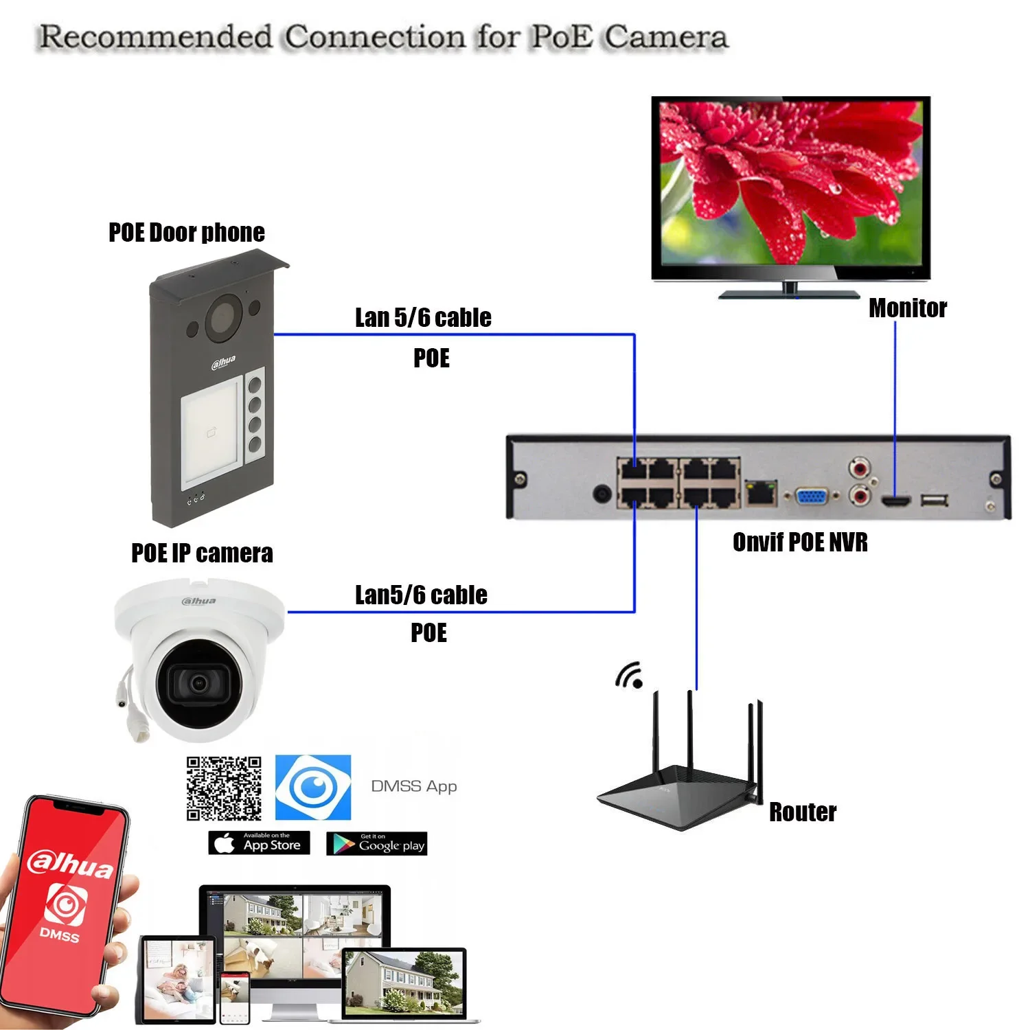 Mutil language Dahua VTO3311Q-WP POE  WiFi Video Intercom camera kit IP Villa Door Station Outdoor Control with monitor