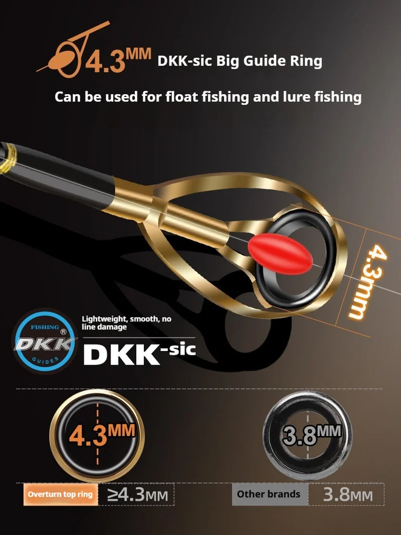 HASIDA Top Covered Road Sliding Rod, Compatible With Spinning Wheels, Large Guide Ring, Suitable For Freshwater And Reservoirs