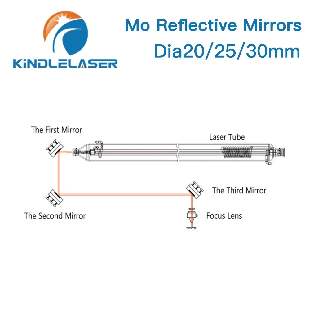 KINDLELASER Co2 Laser Si Mo Reflective Mirrors for Laser Engraver Gold-Plated Silicon Reflector Lenses Diameter 20mm 25mm T3mm