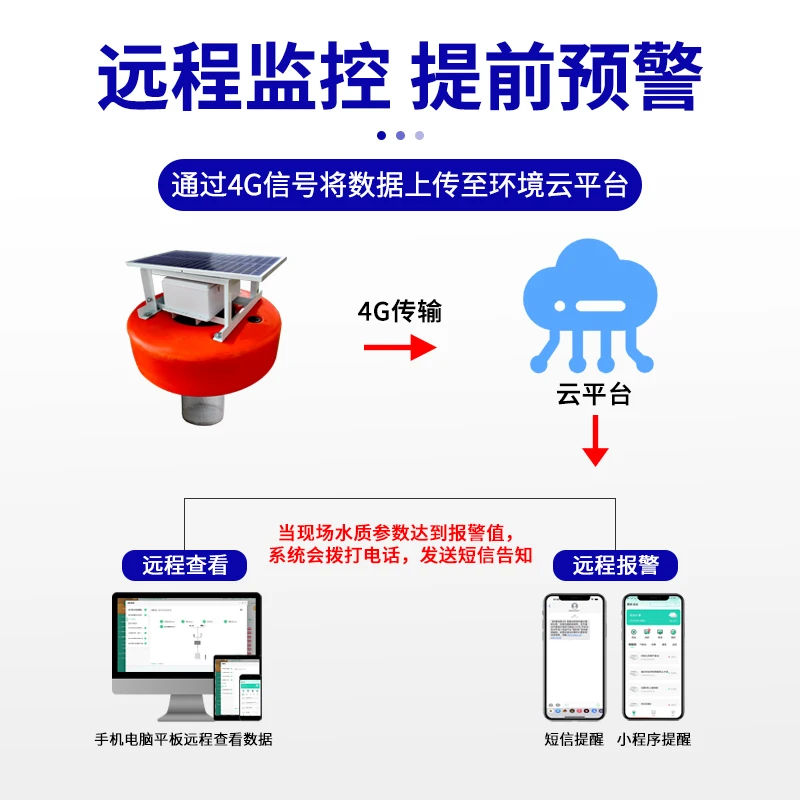 Aquaculture water quality monitoring system conductivity of residual chlorine, COD and ammonia nitrogen in reservoir fish ponds