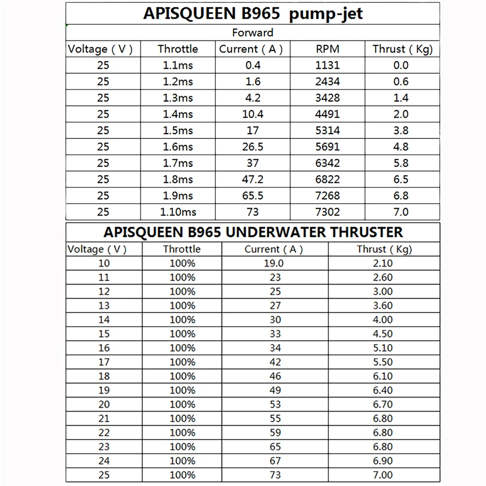 ApisQueen 24V B965 Pump Jet 7Kg (15.4 LBS) Thrust Propulsion Speed Aluminum Alloy For Boats Etc