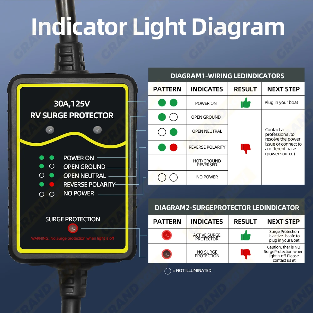 Grandnavi overspanningsbeveiliging 30 Amp voor camperjachten Voertuig beschermt elektrische apparatuur tegen gevaarlijke hoog-/laagspanning