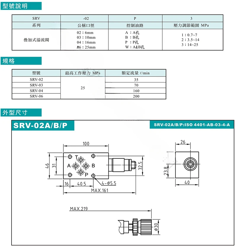 Hydraulic overflow valve MRV-02P pressure regulator SRV-03P/A/B/W/MBP-01-H/C