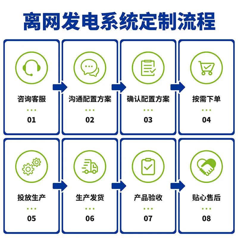 220V household photovoltaic and off-grid power generation system full set of energy storage inverse control integrated machine s