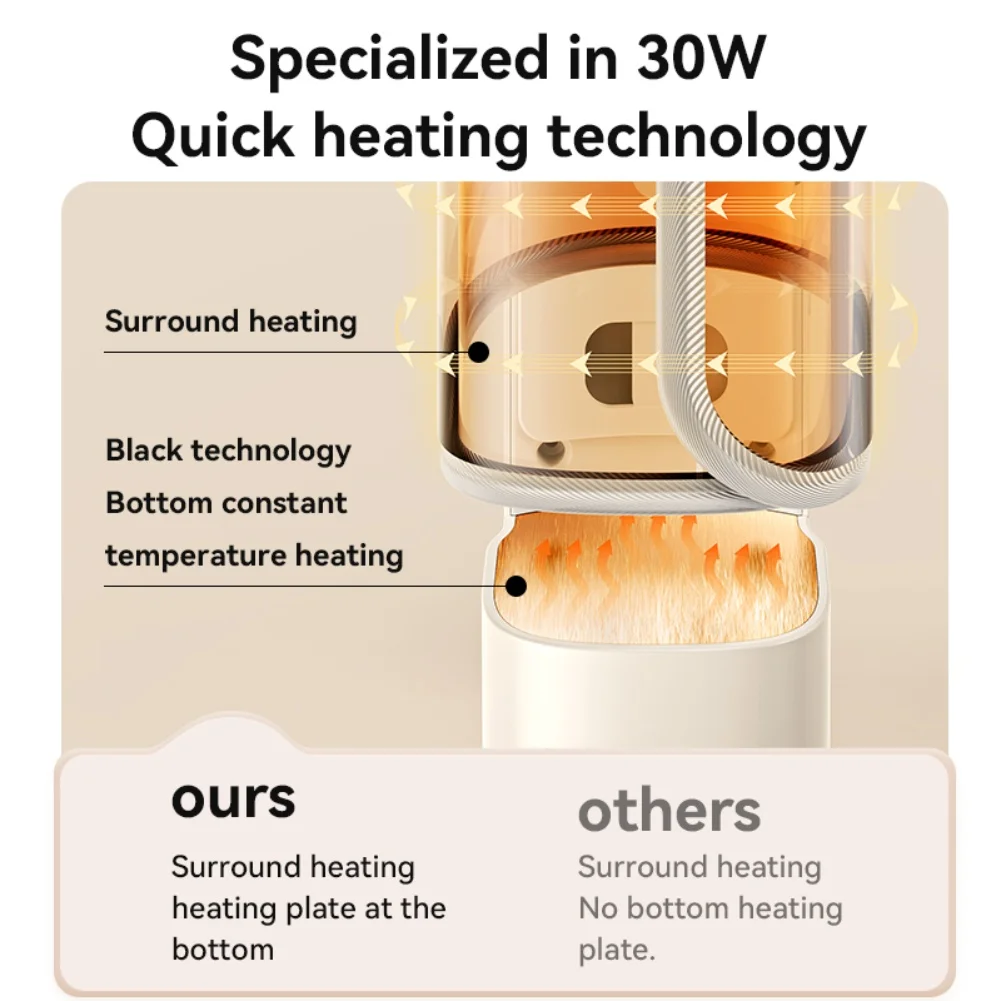 

Портативный подогреватель детских бутылочек емкостью 10000 мАч, функция 4 в 1 с регулируемой температурой для быстрого подогрева детского молока