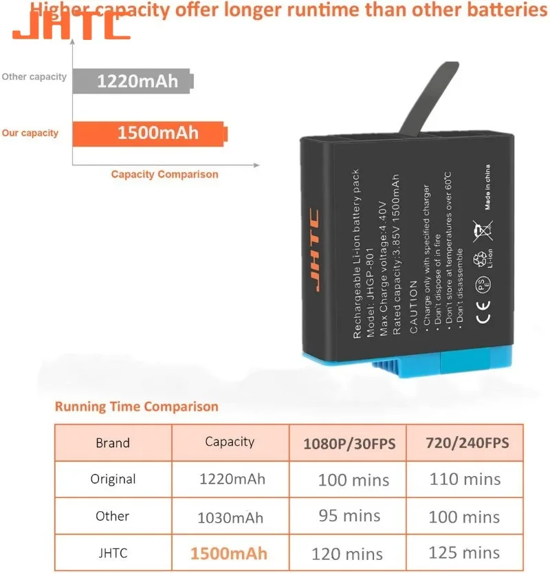 JHTC 1500mah Battery For Gopro Hero 8 Gopro Hero 7 Gopro Hero 6 Gopro Hero 5 Black Batteries Camera Accessories