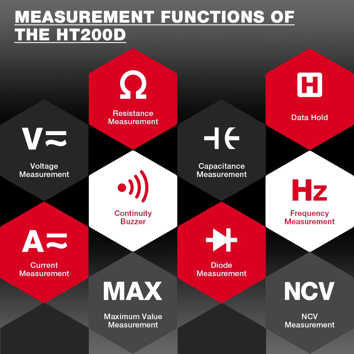 HABOTEST HT200D Digital Clamp Meter 2000 Counts True RMS NCV 600V Voltage 200A DC/AC Current Multimeter Clamp Current Meter