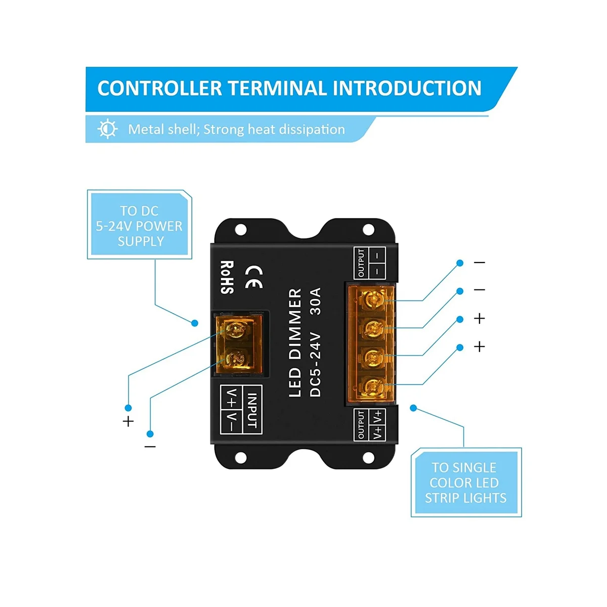 Controllo Dimmer del pannello tattile a parete Wireless RF per l'illuminazione a strisce LED monocolore DC5-24V 30A