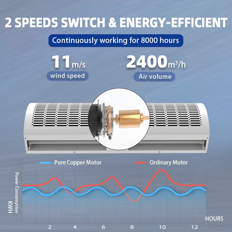 Tirai Udara Hemat Energi Volume Udara Besar Dipasang di Dinding Rendah Kebisingan
