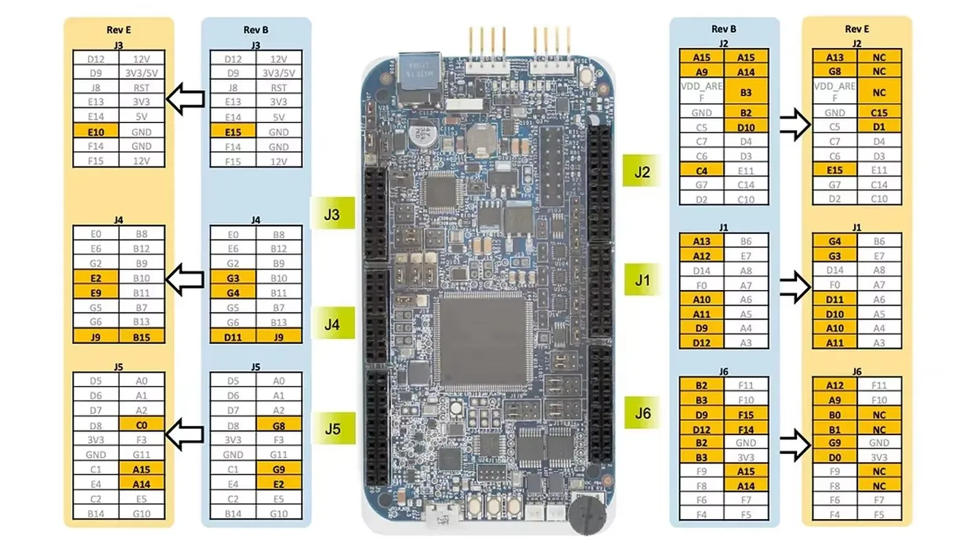 Original NXP imported original evaluation board DEVKIT-MOTORGD motor control development board Shield