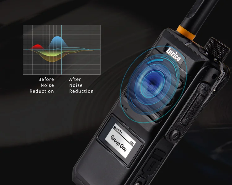 Inrico Dedicated Accessories – Compatible with T620 Android Mini Walkie Talkie (4G Smart Mobile POC Radio)