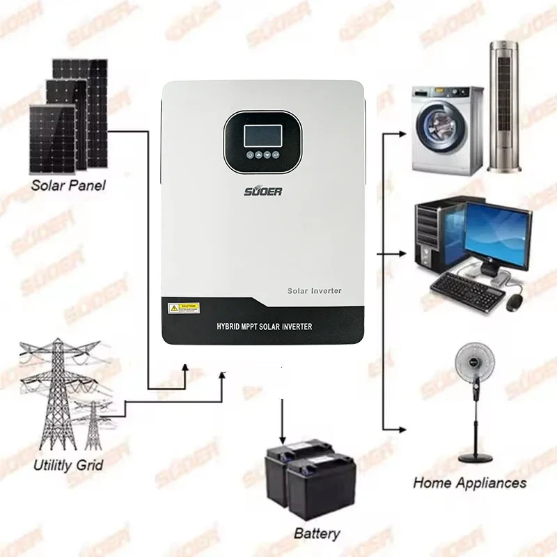 2025 Smart 4.2kw 6.2kw 10kw 10.2kw 180A Max Pv Charging 230VAC Hybrid  with MPPT