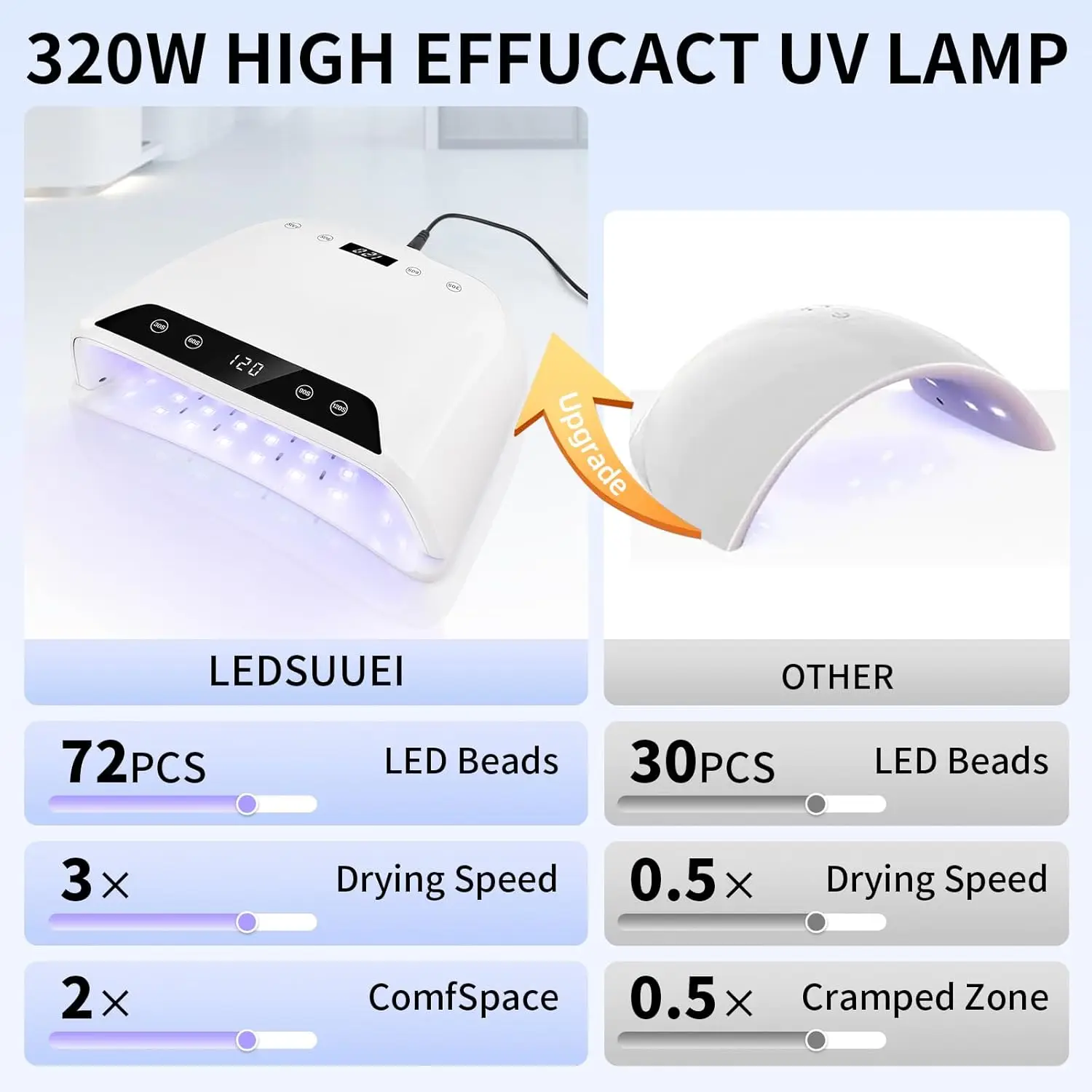 2-in-1 Pro Dual-Screen 320W UV LED Nail Lamp, 72-Bead Eye-Safe Gel & Polish Dryer, 4-Timer Home Salon Use