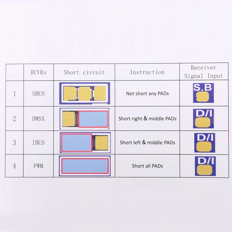 Vifly cam switcher fpv inteligente vídeo switcher suporte sbus ibus pwm para rc fpv asa fixa drone quadcopter peças diy